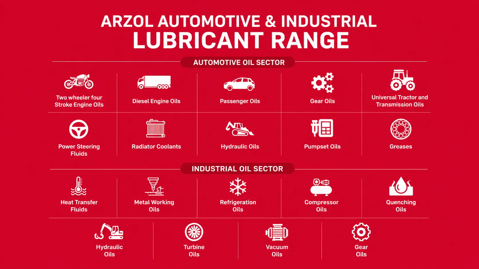 Arzol Automotive & Industrial Lubricant range